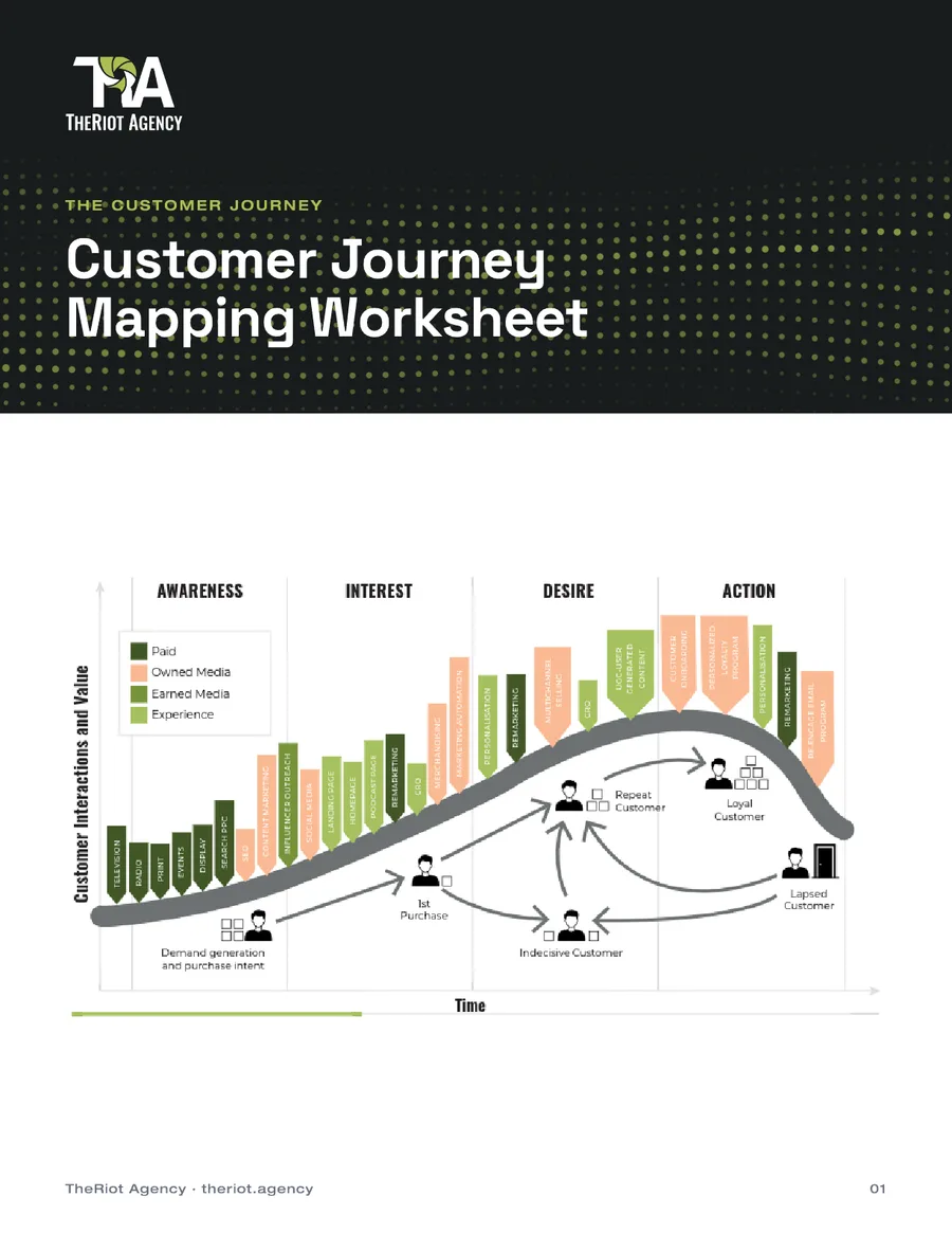 The cover of the Customer Journey Mapping Worksheet, with a journey curve running from awareness through interest and desire to action