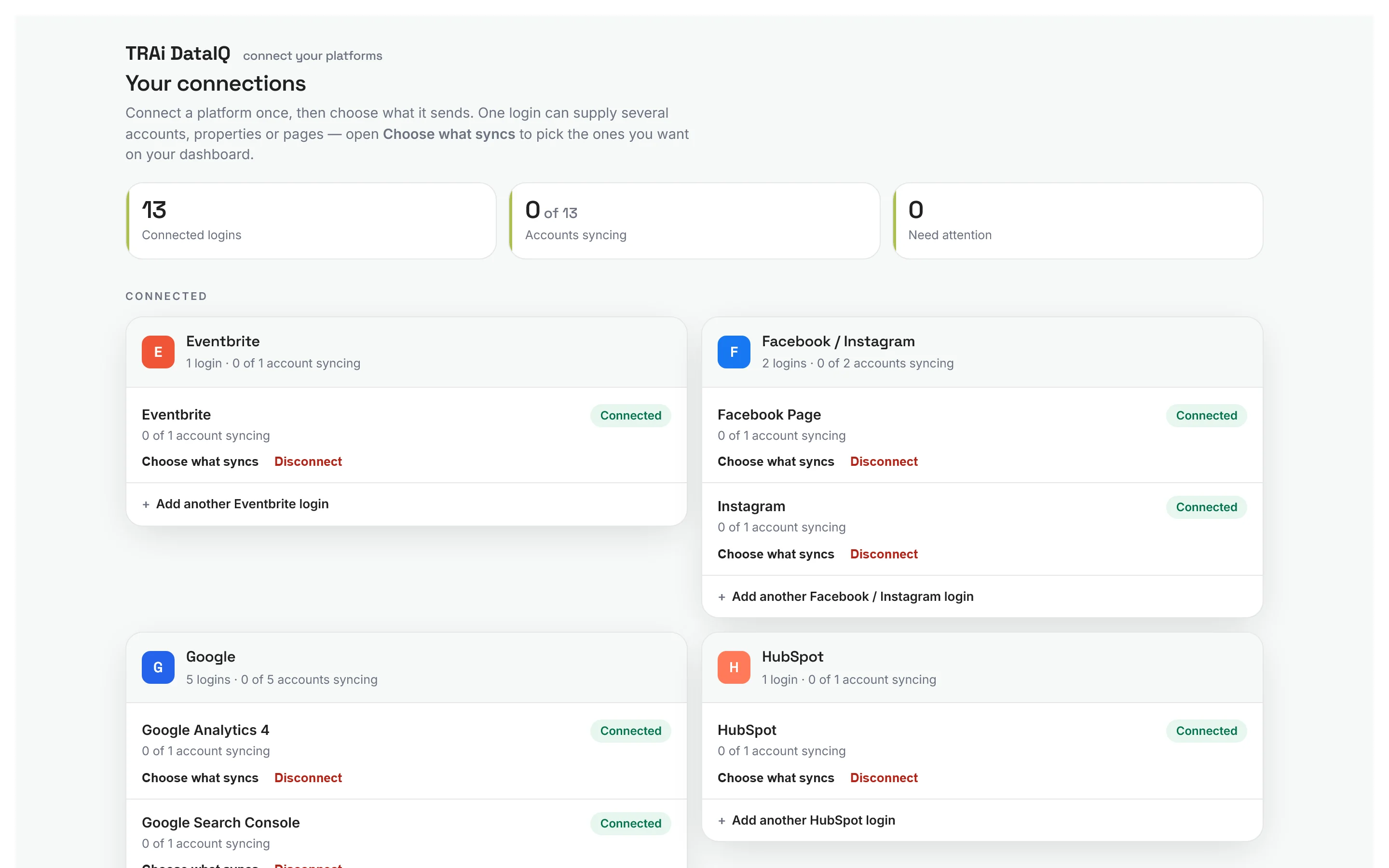 Connections: the client's channels and accounts, linked to the platform