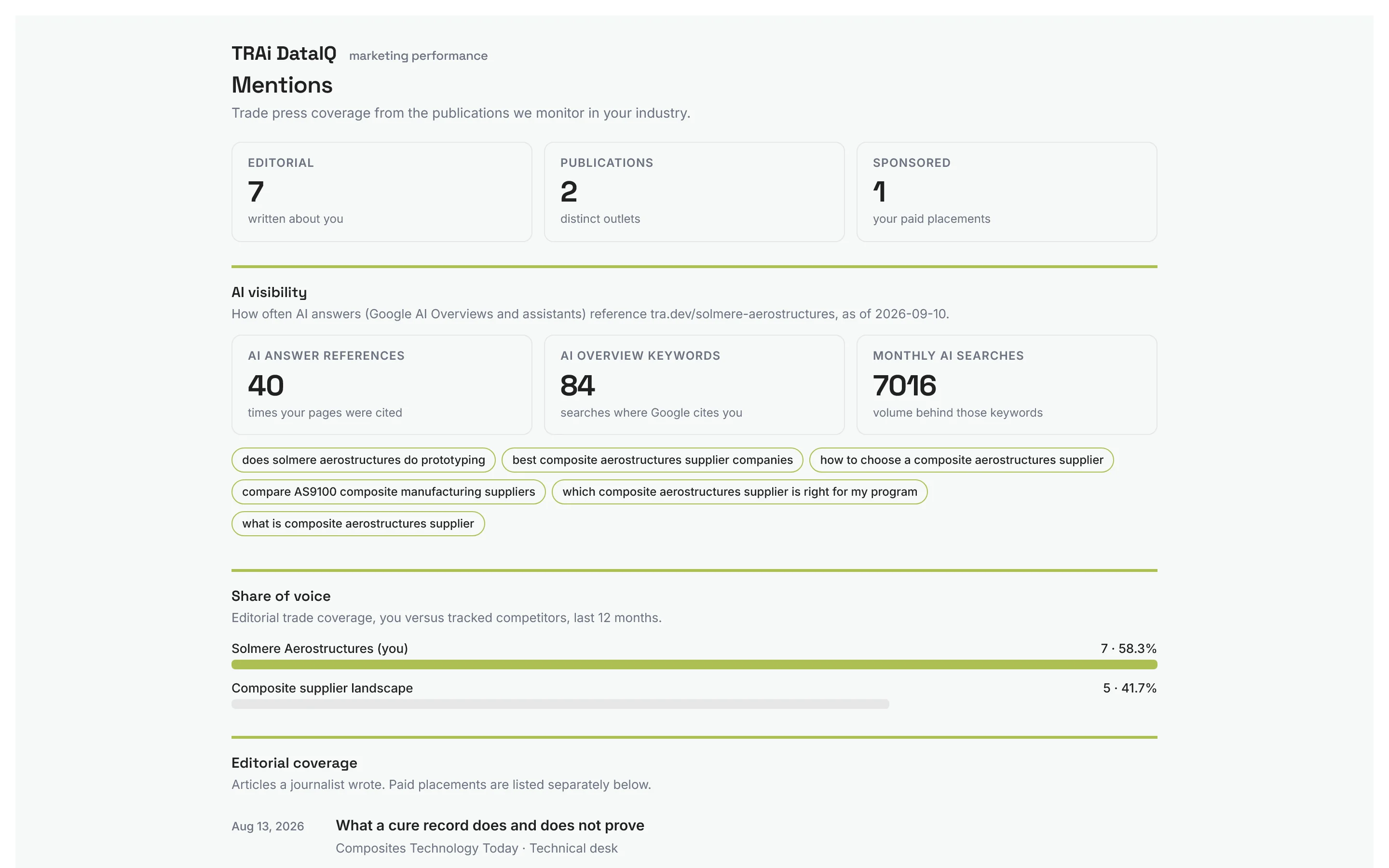 The Mentions brand-listening feed surfacing where the brand is talked about