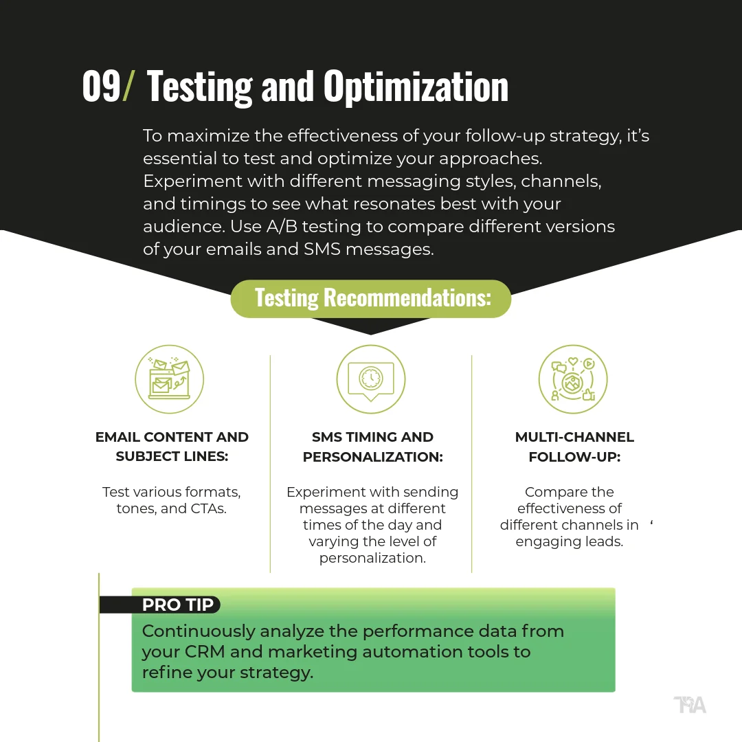 Three test areas: email content, SMS timing, multi-channel follow-up, plus a tip on analyzing CRM data.